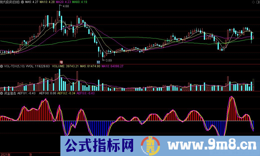 通达信资金狙击副图指标 九毛八公式指标网