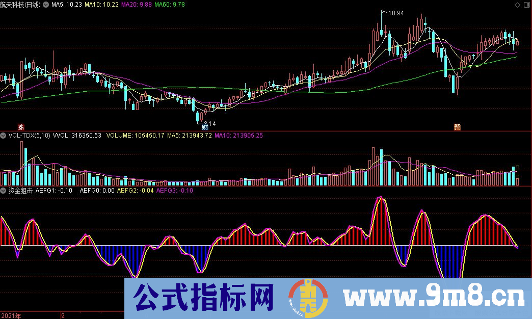 通达信资金狙击副图指标 源码 贴图