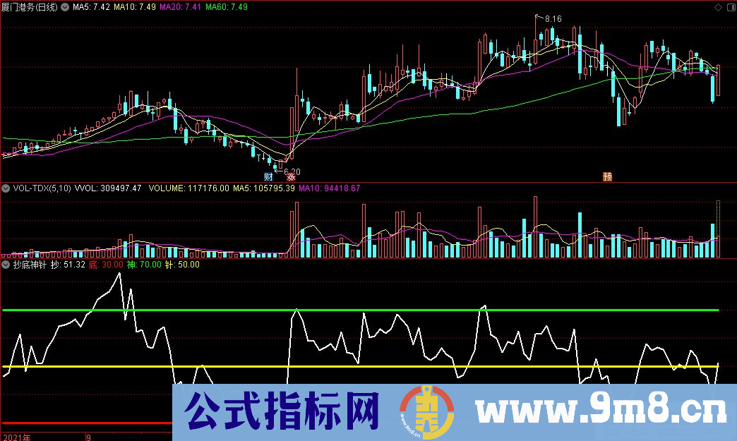 通达信抄底神针副图指标 源码 贴图