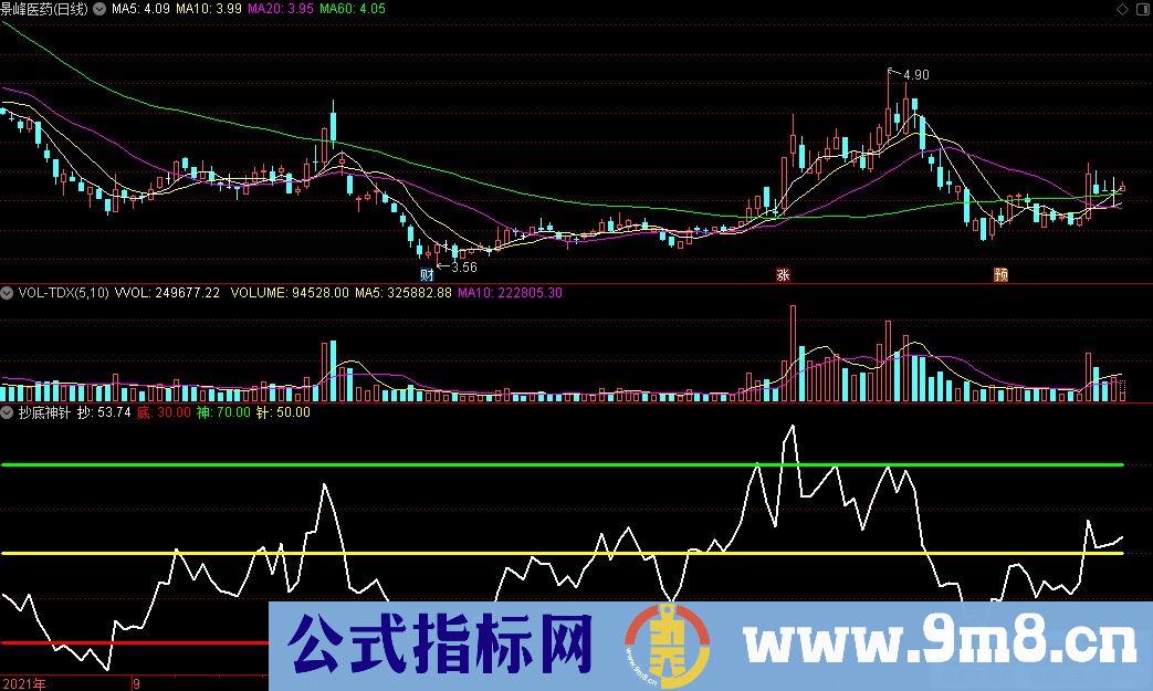 通达信抄底神针副图指标 源码 贴图