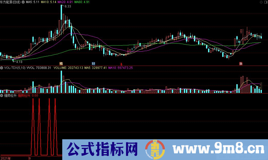 通达信强势拉升副图+选股指标 送给喜欢波段的朋友 九毛八公式指标网