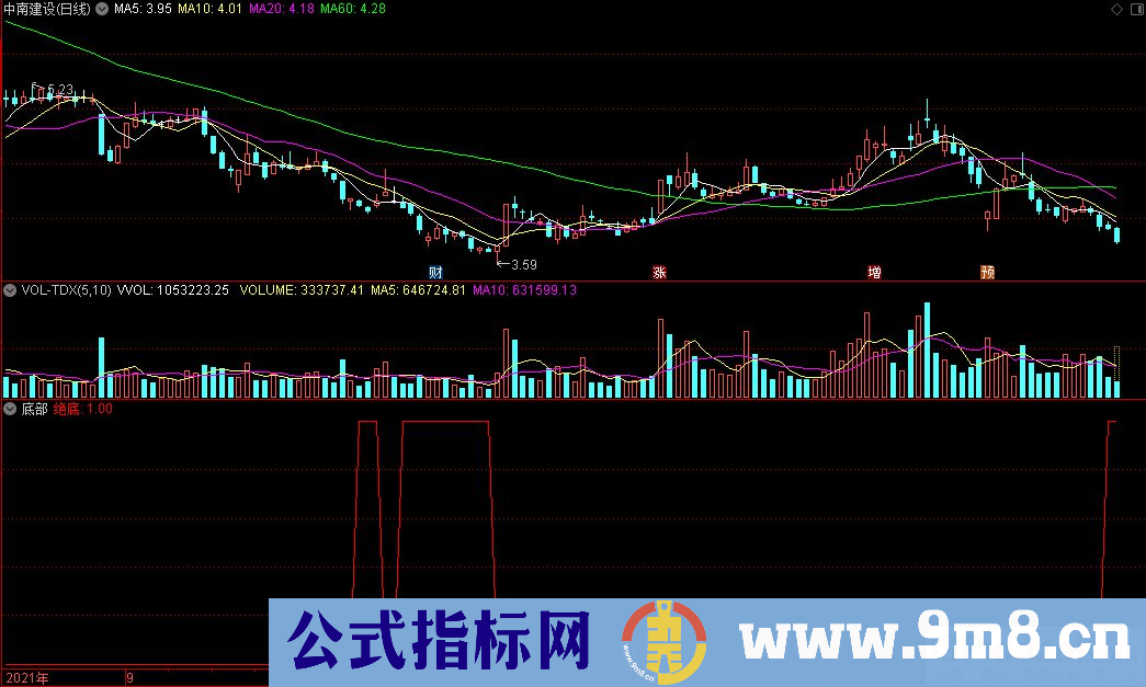 通达信底部 绝底副图指标 源码 贴图