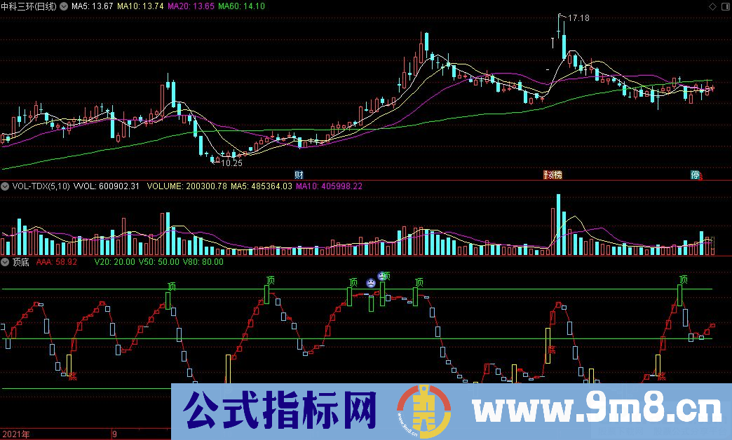 通达信顶底副图指标 信号简单清楚有效 源码 贴图