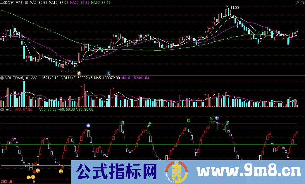 通达信顶底副图指标 信号简单清楚有效 九毛八公式指标网