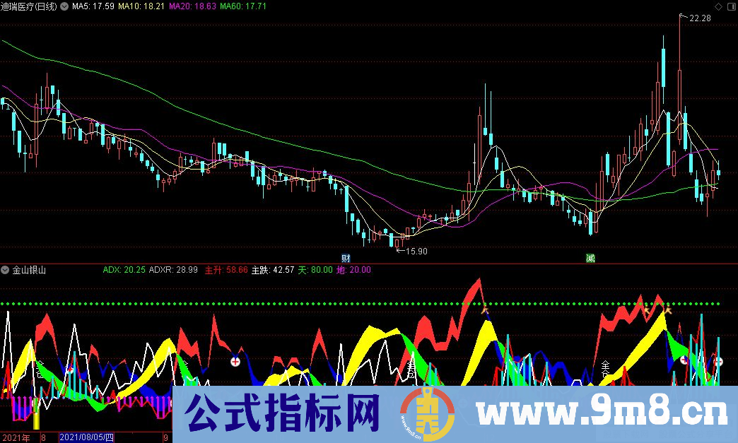 通达信金山银山副图指标 九毛八公式指标网