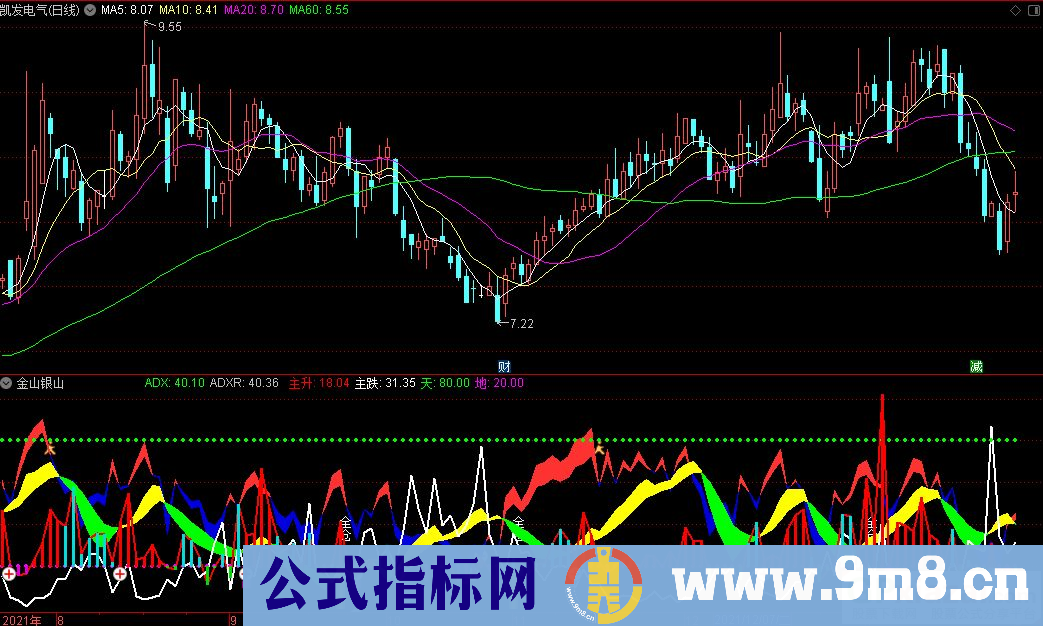 通达信金山银山副图指标 源码 贴图