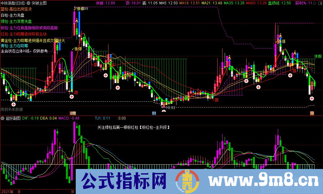 通达信突破主图+超好副图指标 九毛八公式指标网