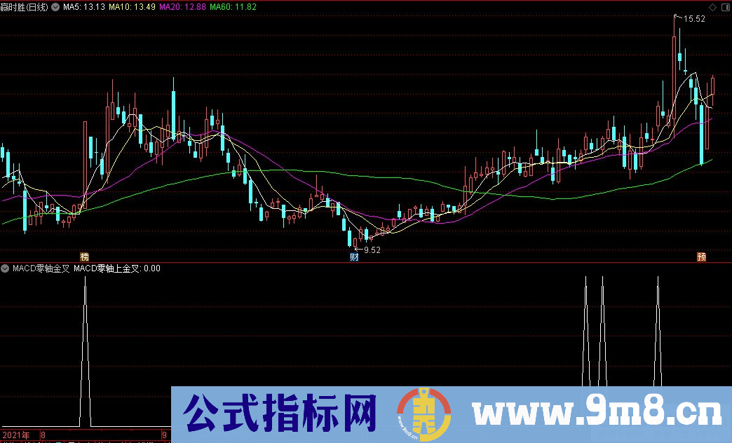 通达信MACD零轴金叉副图+MACD零轴金叉选股指标 九毛八公式指标网