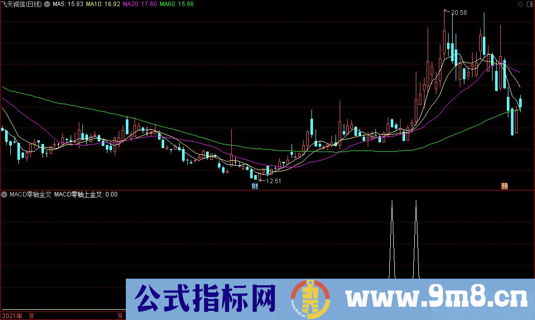 通达信MACD零轴金叉副图+MACD零轴金叉选股指标 源码 贴图