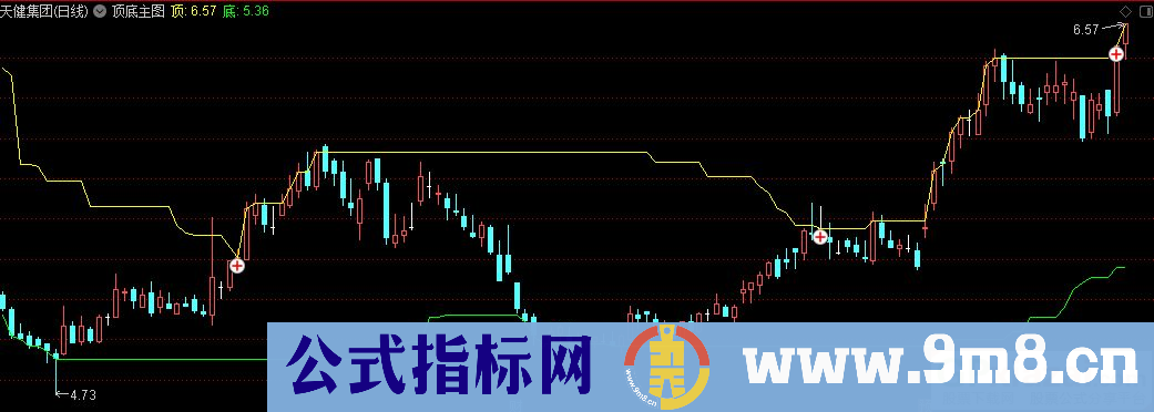 通达信顶底主图指标 源码 贴图