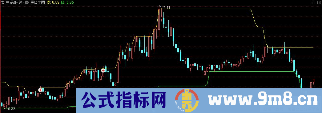 通达信顶底主图指标 九毛八公式指标网