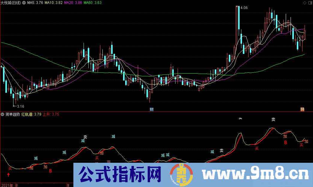 通达信简单趋势副图指标 九毛八公式指标网