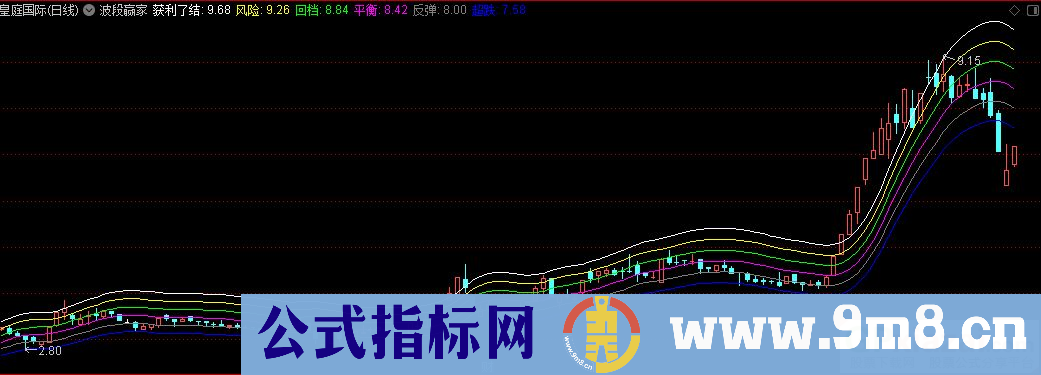 通达信波段赢家主图指标 九毛八公式指标网