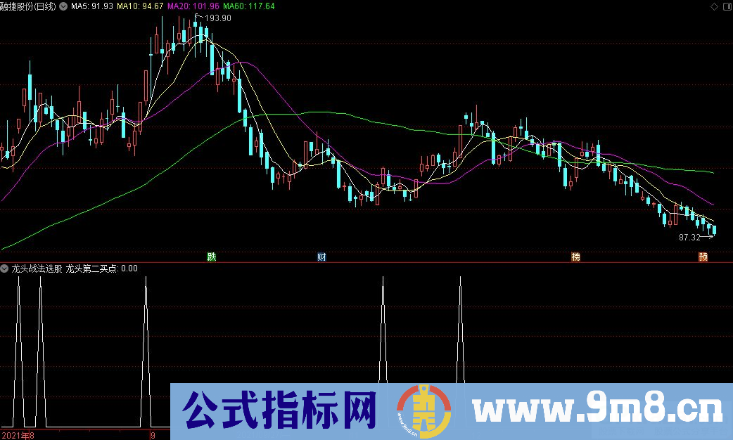 通达信龙头买点副图/选股指标 九毛八公式指标网