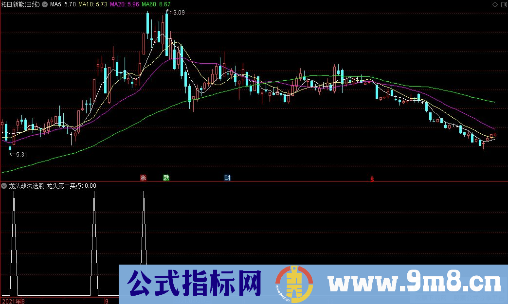 通达信龙头买点副图/选股指标 源码 贴图