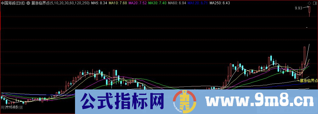 通达信涨停猎人 暴涨临界点主图指标 源码 贴图