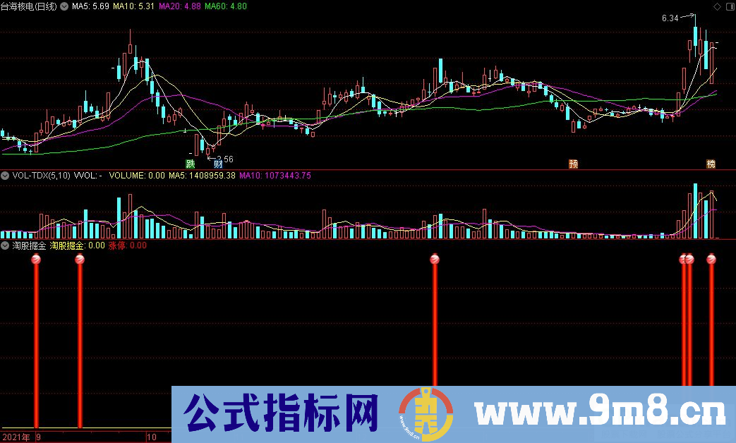 通达信淘股掘金副图指标 九毛八公式指标网