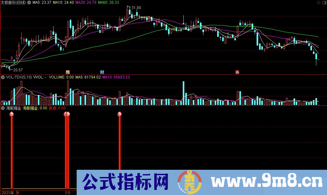 通达信淘股掘金副图指标 源码 贴图