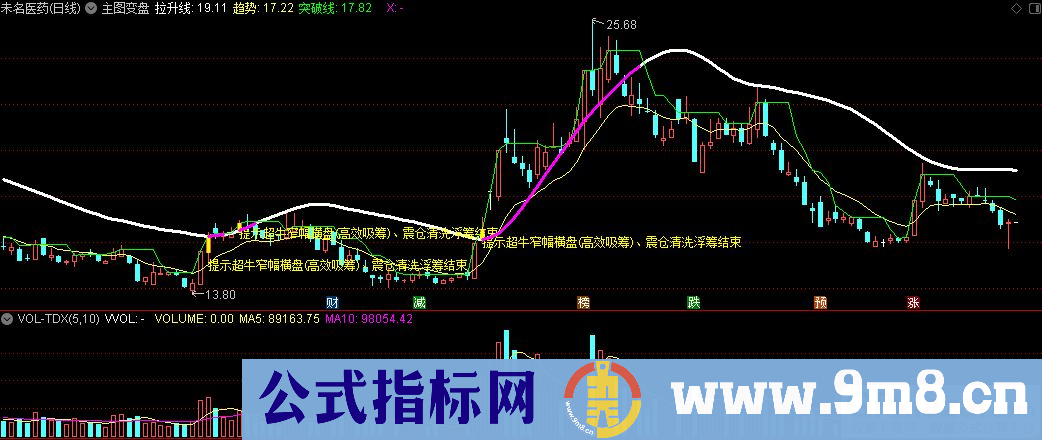 通达信主图变盘指标 九毛八公式指标网