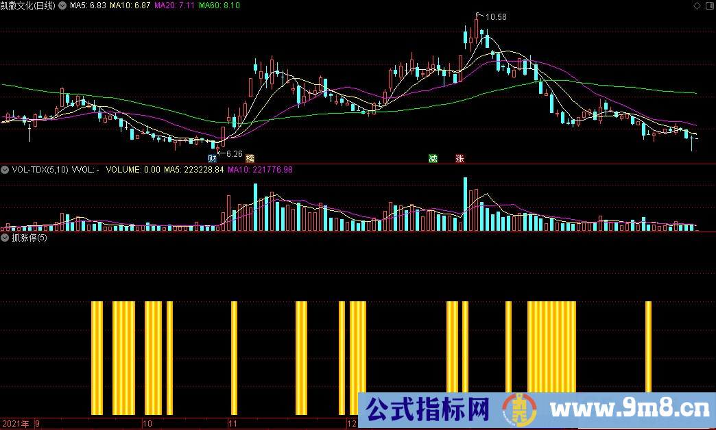 通达信抓涨停副图指标 源码 贴图