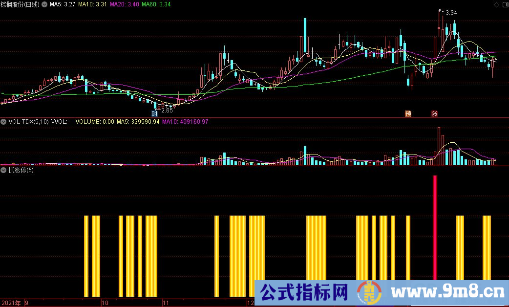 通达信抓涨停副图指标 源码 贴图