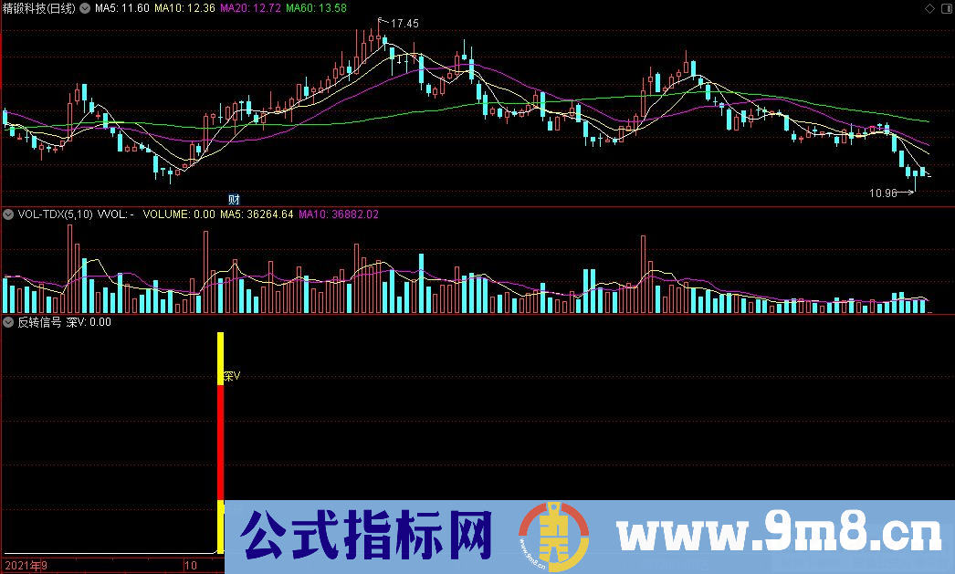 通达信反转信号 反转深V副图指标 九毛八公式指标网