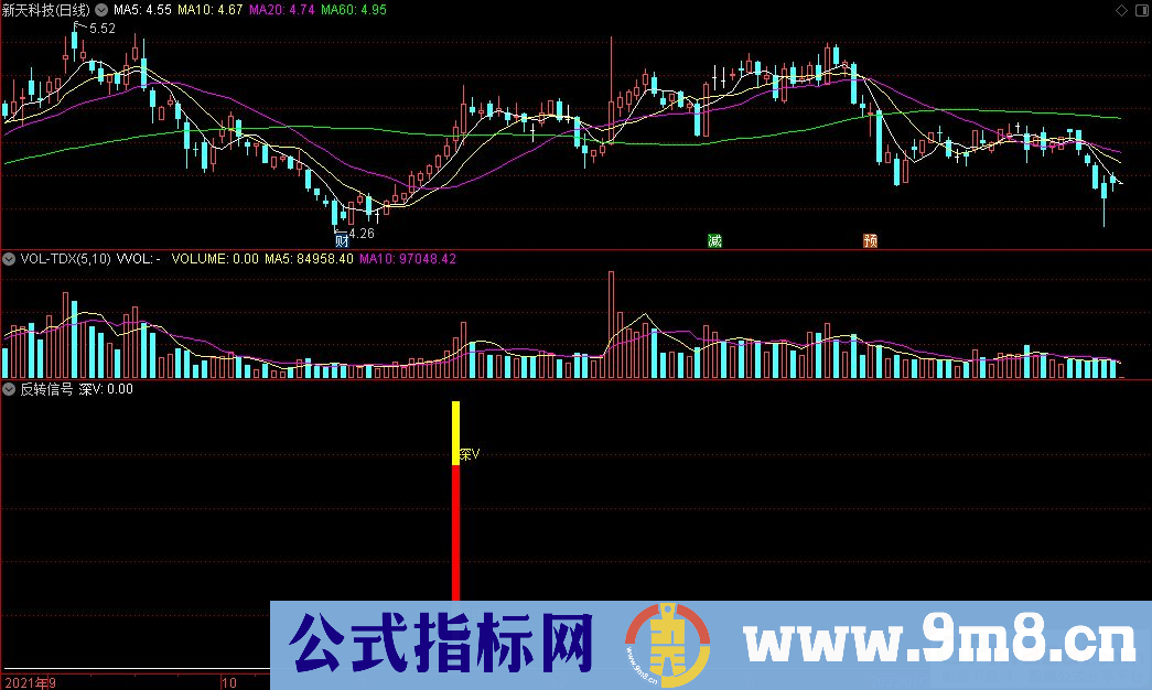 通达信反转信号 反转深V副图指标 源码 贴图