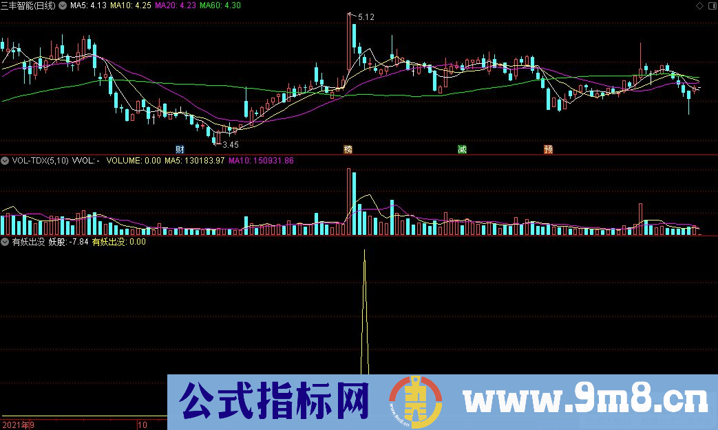 通达信有妖出没副图/选股指标 源码 贴图