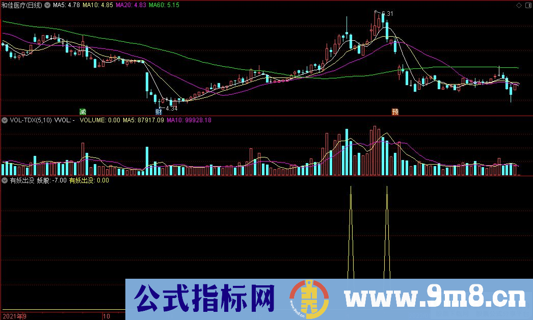 通达信有妖出没副图/选股指标 九毛八公式指标网