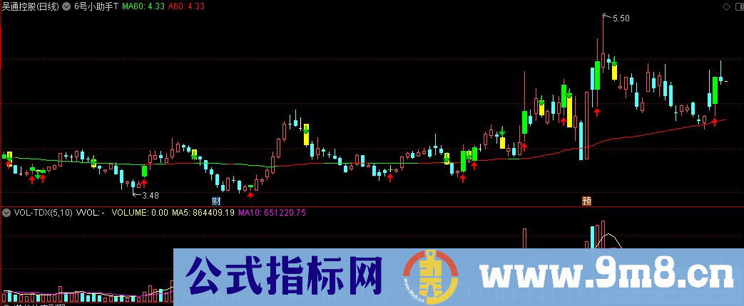 通达信6号小助手T主图指标 源码 贴图