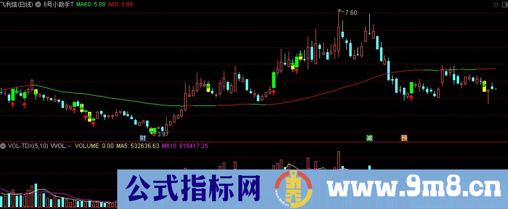 通达信6号小助手T主图指标 九毛八公式指标网