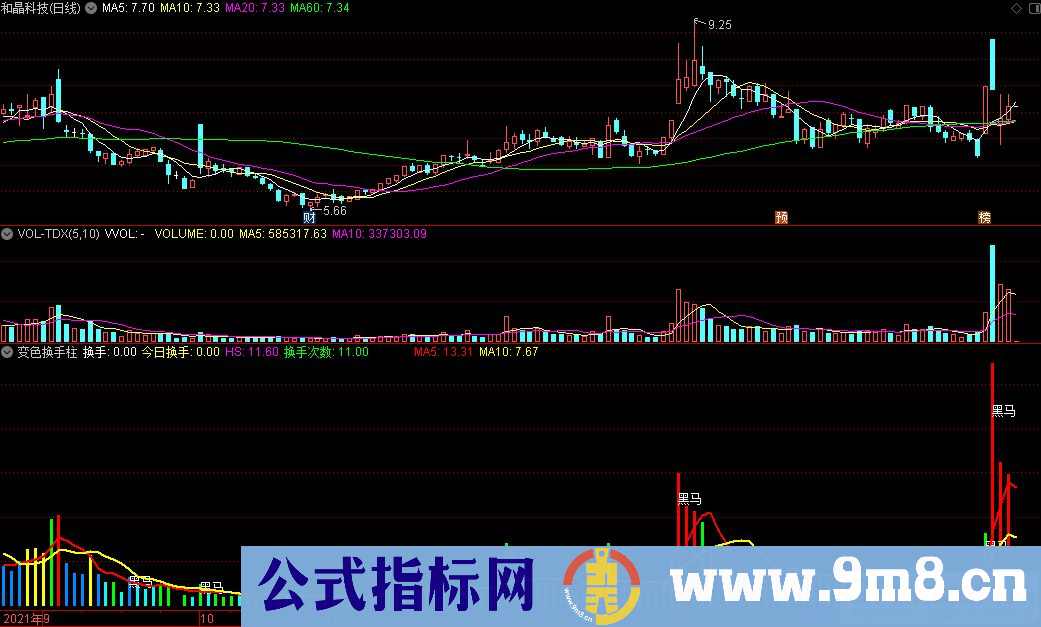 通达信变色换手柱副图指标 源码 贴图