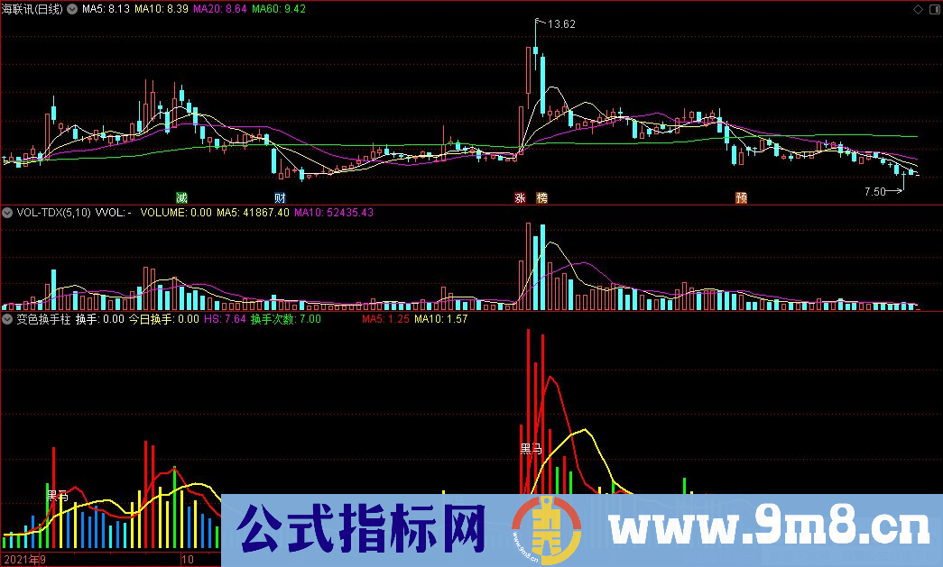 通达信变色换手柱副图指标 九毛八公式指标网