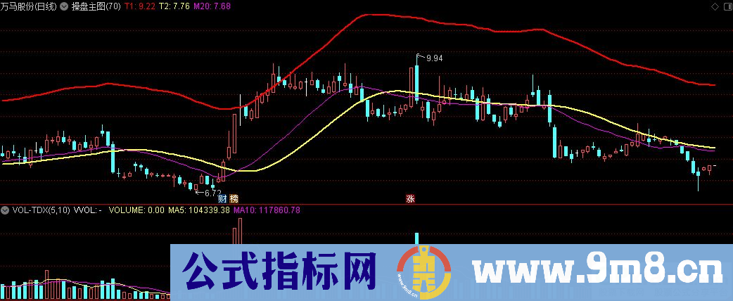 通达信双轨操盘主图指标 九毛八公式指标网