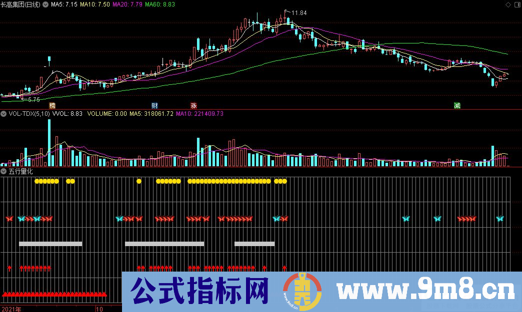 通达信五行量化副图指标 九毛八公式指标网