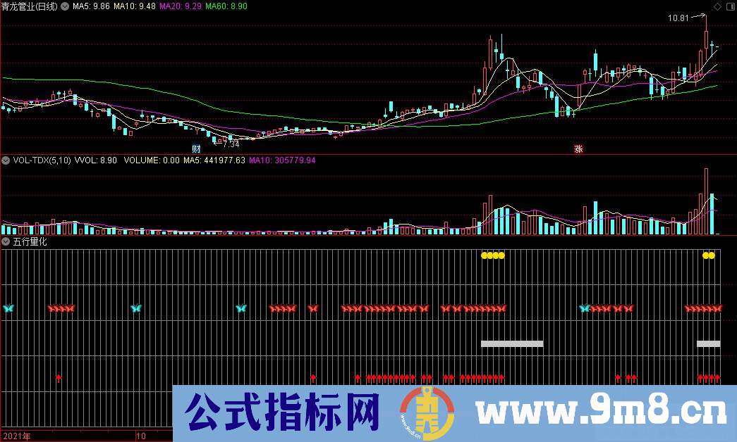 通达信五行量化副图指标 源码 贴图