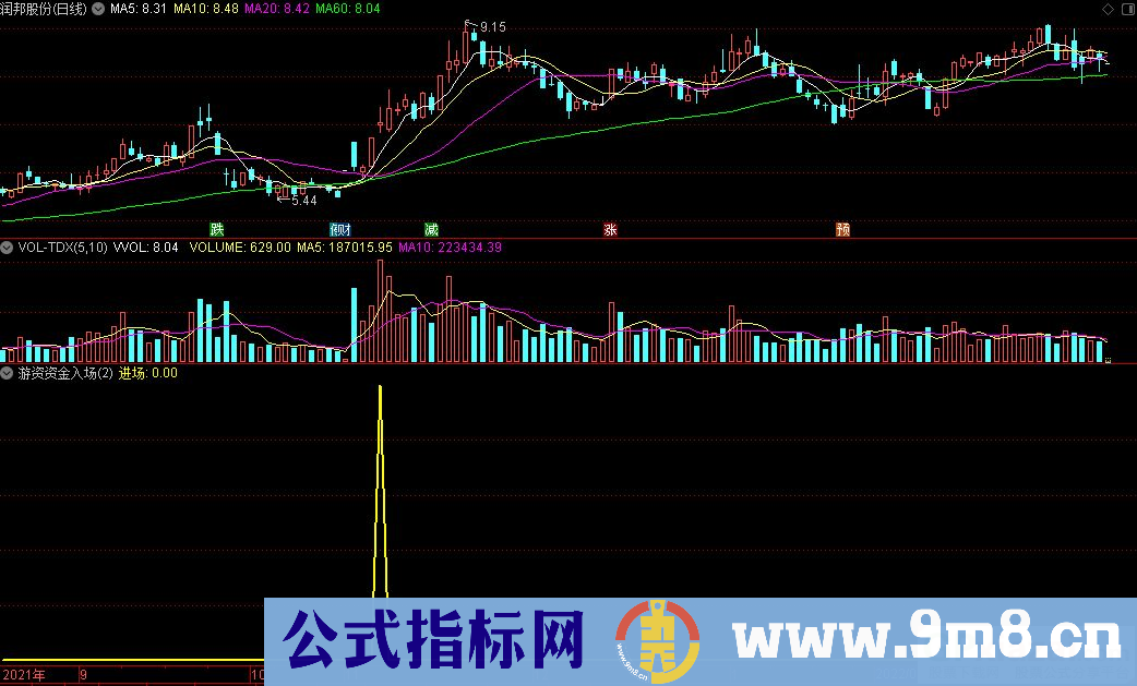 通达信游资资金入场副图指标 源码 贴图