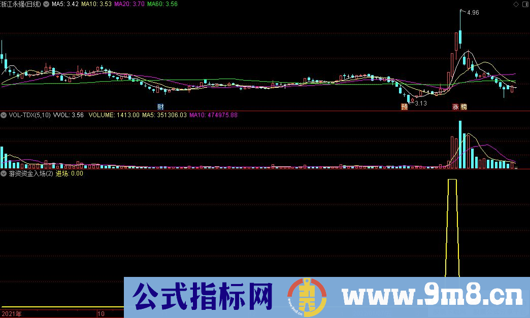 通达信游资资金入场副图指标 源码 贴图