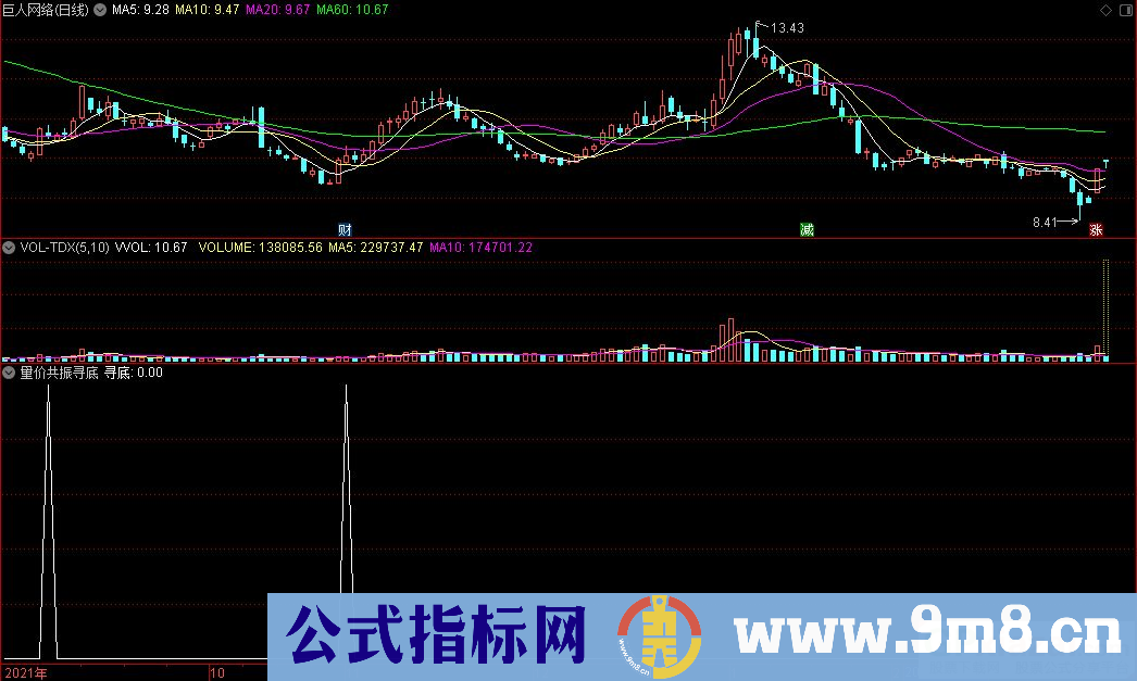 通达信量价共振寻底副图指标 九毛八公式指标网