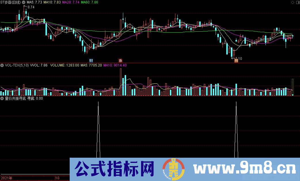 通达信量价共振寻底副图指标 源码 贴图