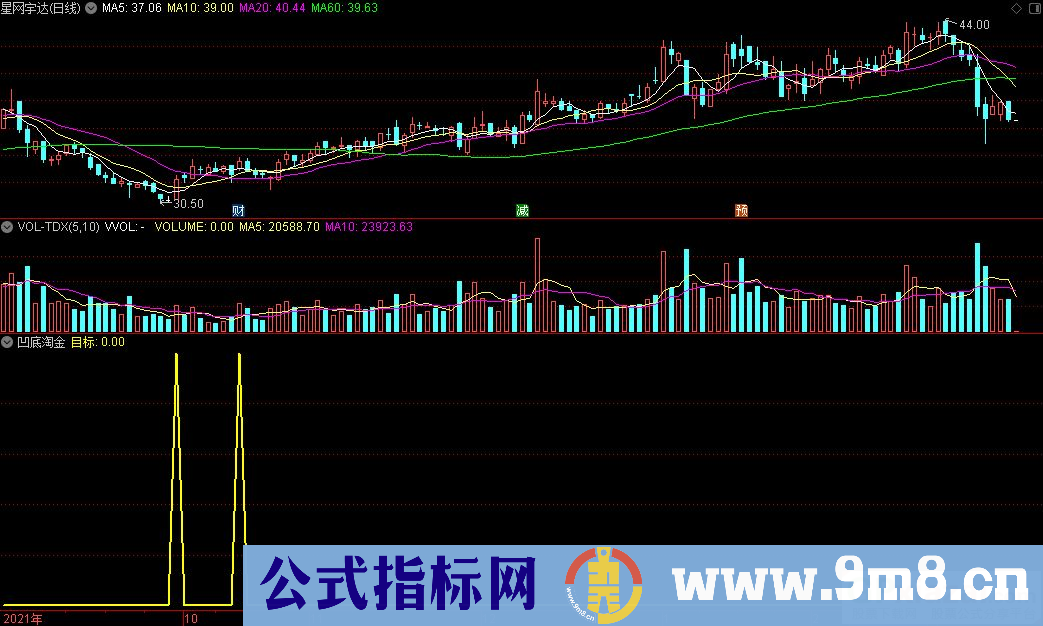 通达信凹底淘金副图指标 源码 贴图