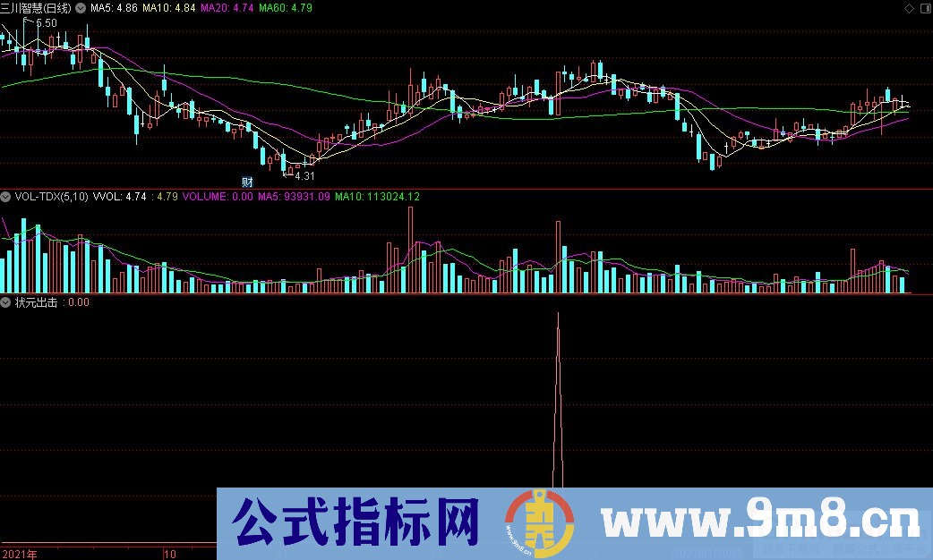 通达信状元出击选股指标 九毛八公式指标网