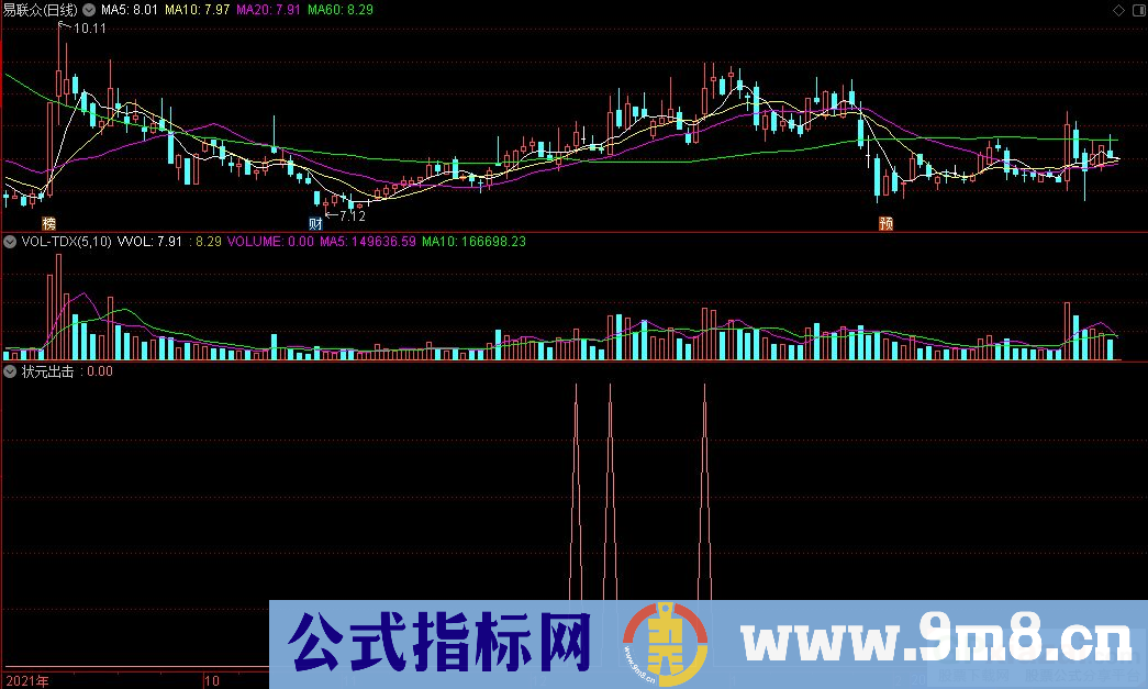 通达信状元出击选股指标 源码 贴图