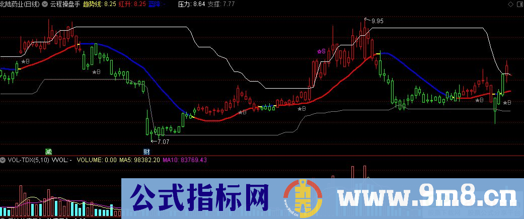 通达信云程操盘手主图指标 九毛八公式指标网