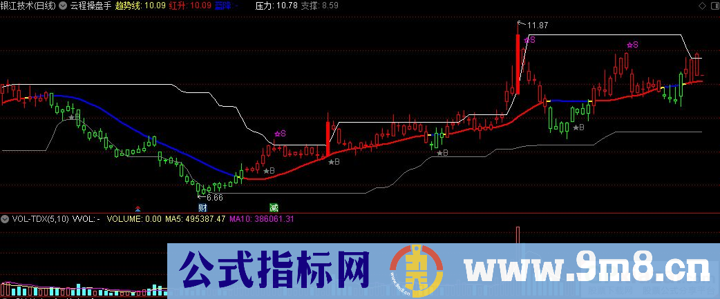 通达信云程操盘手主图指标 源码 贴图