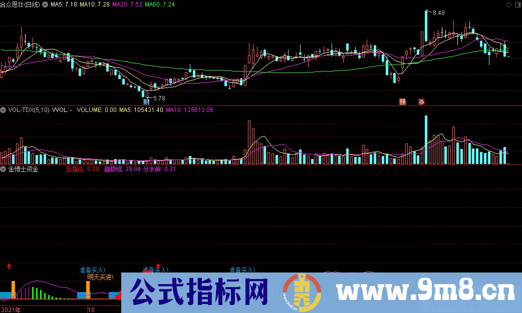 通达信金博士资金副图指标 源码 贴图