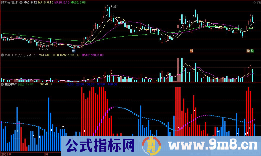 通达信鬼谷神算副图指标 源码 贴图