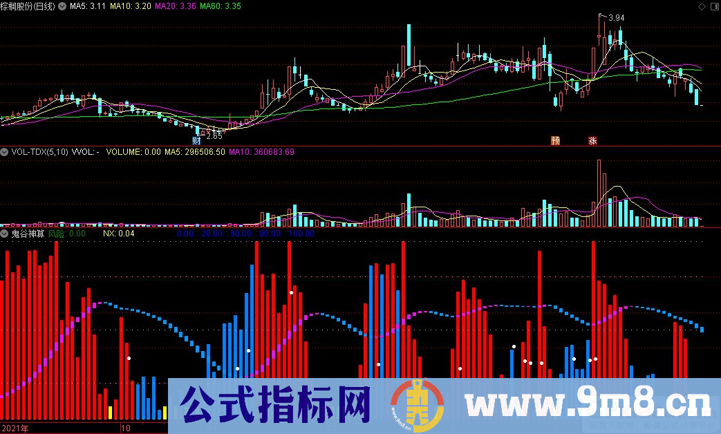 通达信鬼谷神算副图指标 源码 贴图