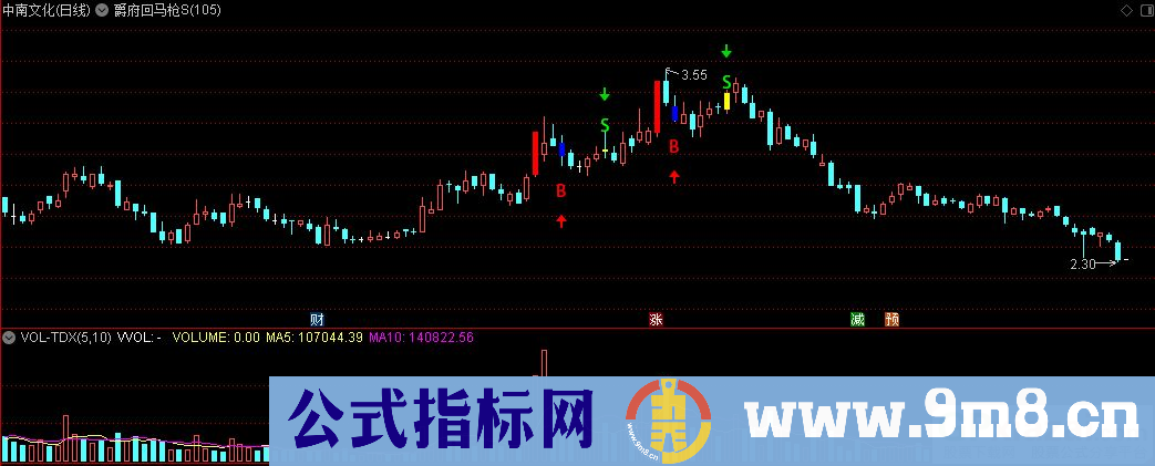 通达信爵府回马枪S升级版主图指标 源码 贴图