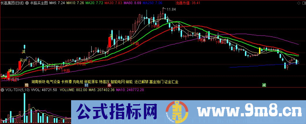 通达信半路买主图指标 九毛八公式指标网